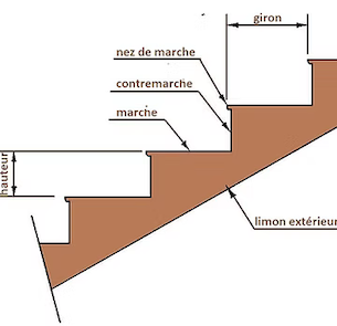 LIMON 1 3/4 po (escalier)